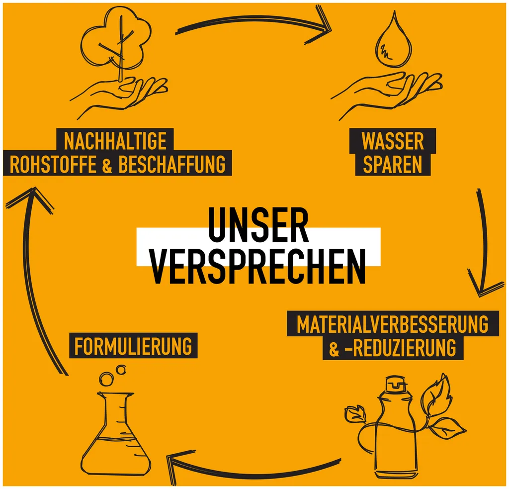 KMS Conscious Style Everyday Shampoo