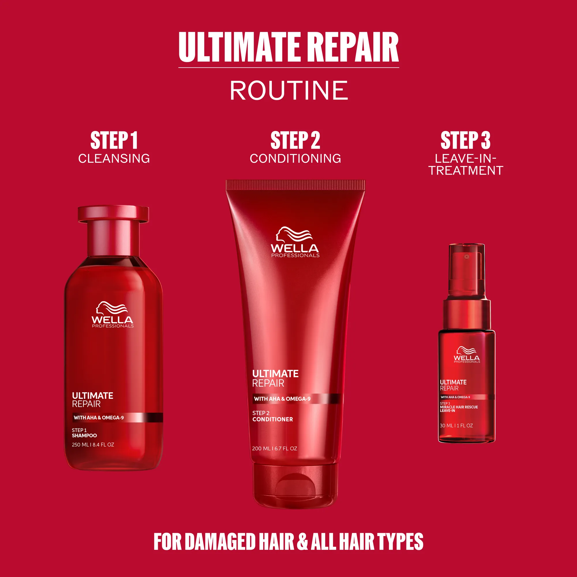 Wella Professionals Ultimate Repair Geschenkset