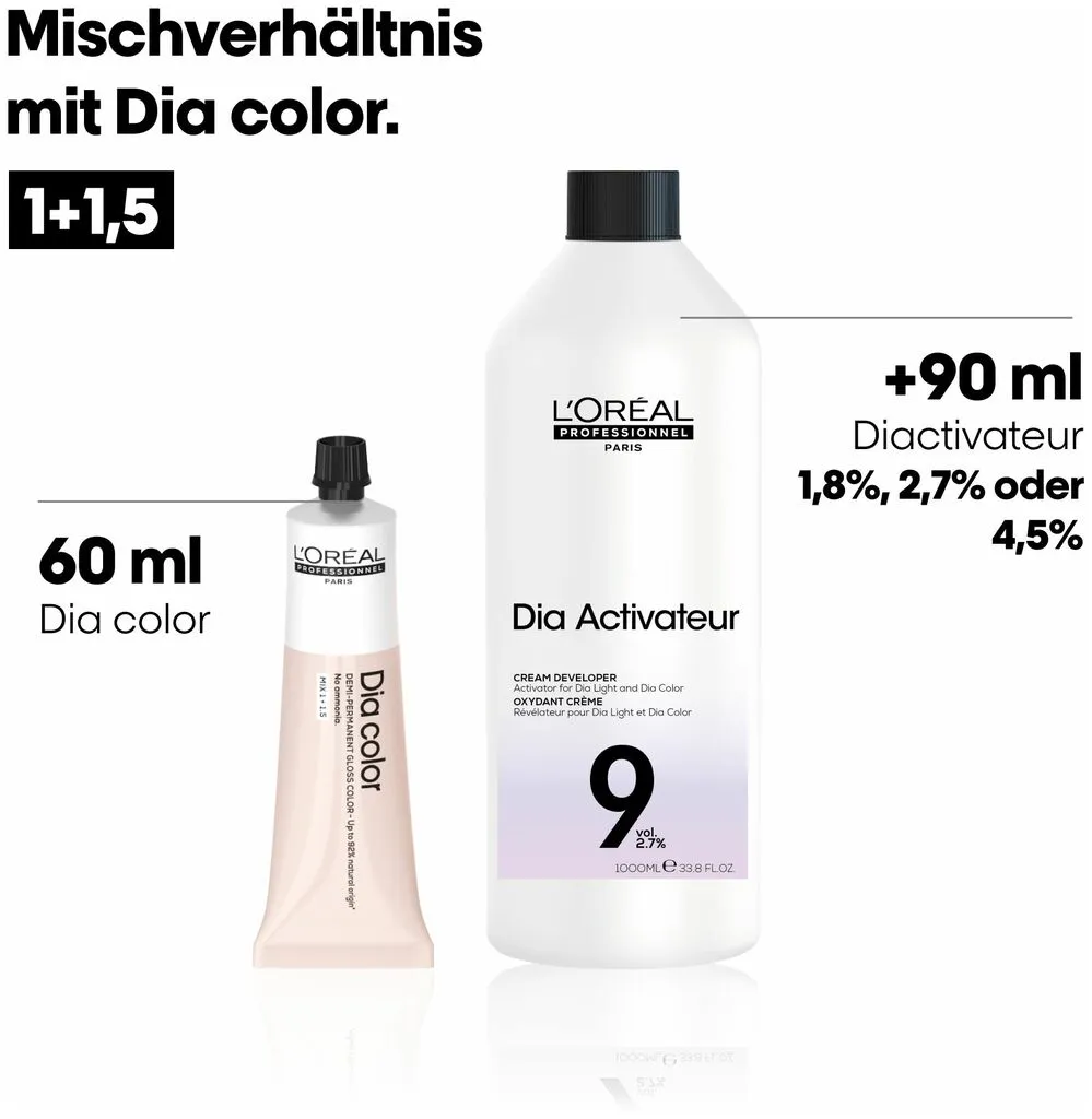 L'Oréal Professionnel Paris Dia Color