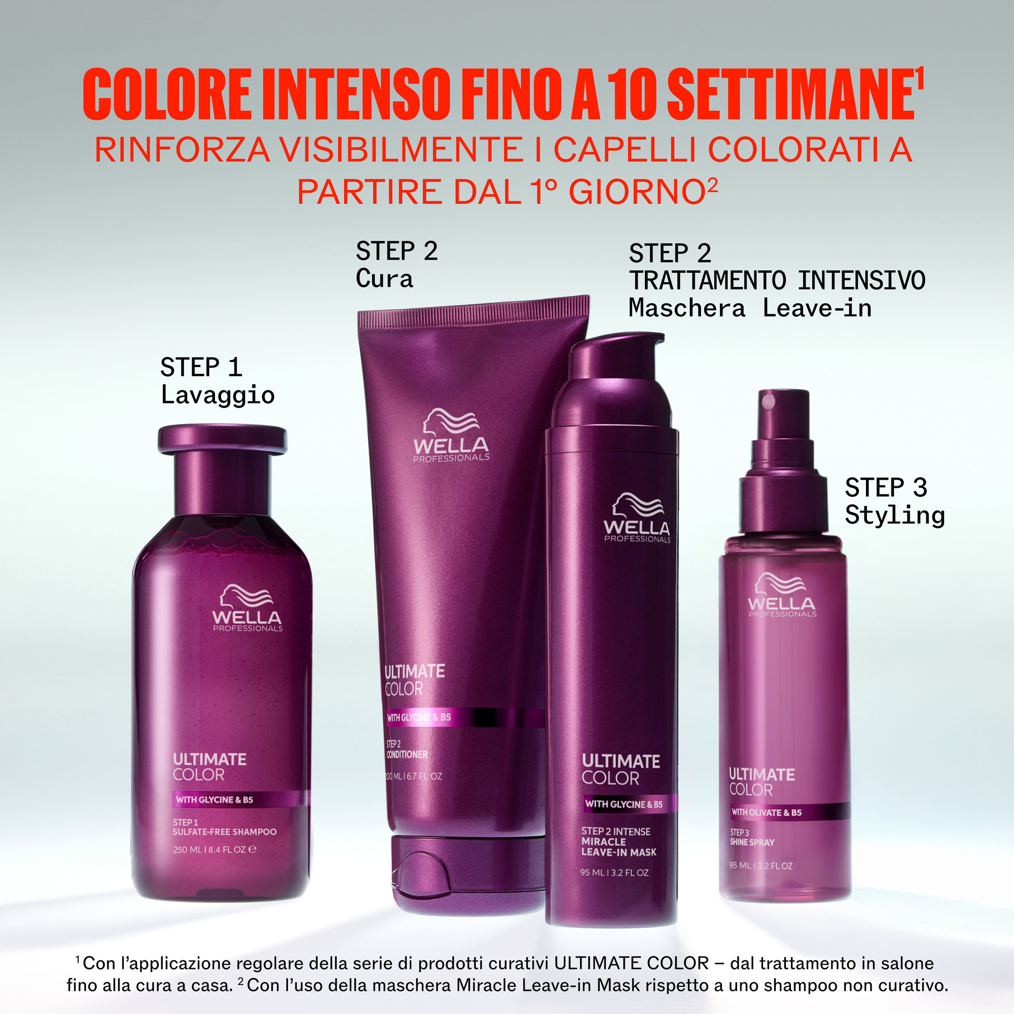 Wella Ultimate Color Conditioner