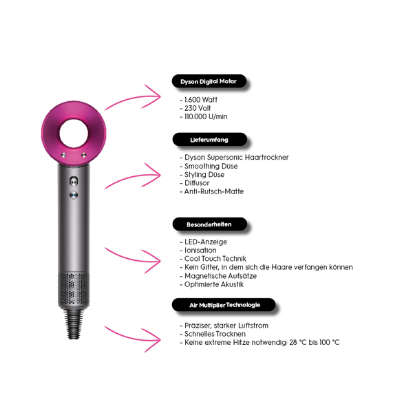 Dyson Supersonic Produktdetails